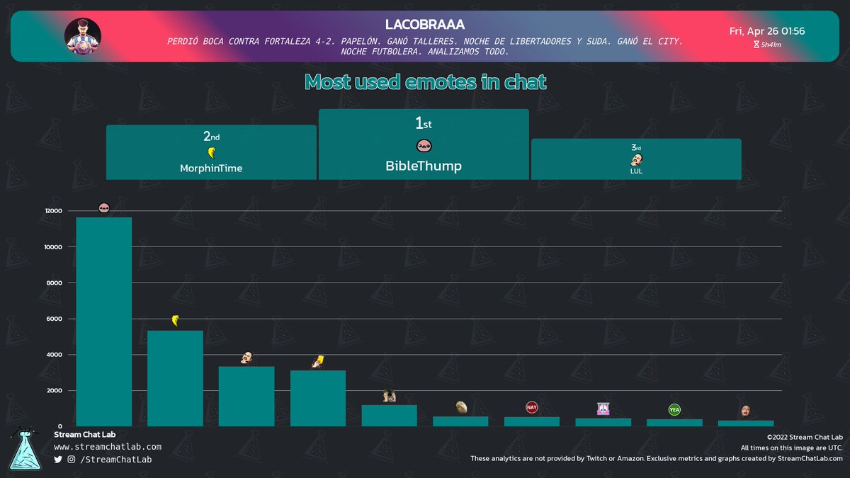 StreamChatLab tweet picture