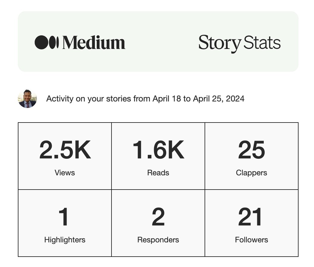 #React_Native articles from my @Medium account 🔥 🚀 Only 1-week report 👇