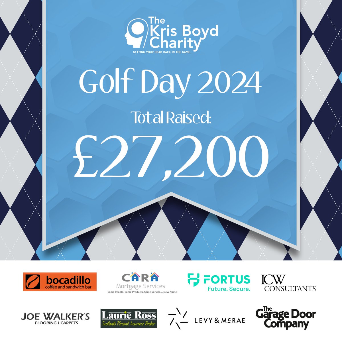 🌟 A HEARTFELT THANK YOU! 🙌 We're overjoyed to announce that our Golf Day raised an incredible £27,200! 🎉 Thank you goes to our generous sponsors and supporters whose kindness made this possible. Together, we're making a positive impact! 💙✨