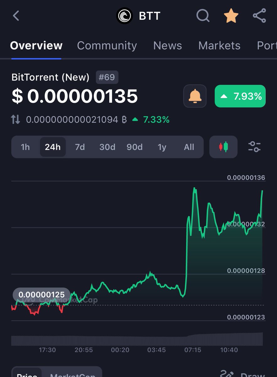 🚀🚀🚀🚀#BTT 🚀🚀🚀🚀