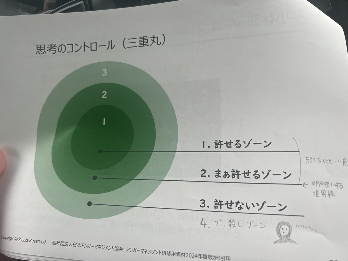 アンガーマネジメントの講習受けてきた！
結構有意義だったわ