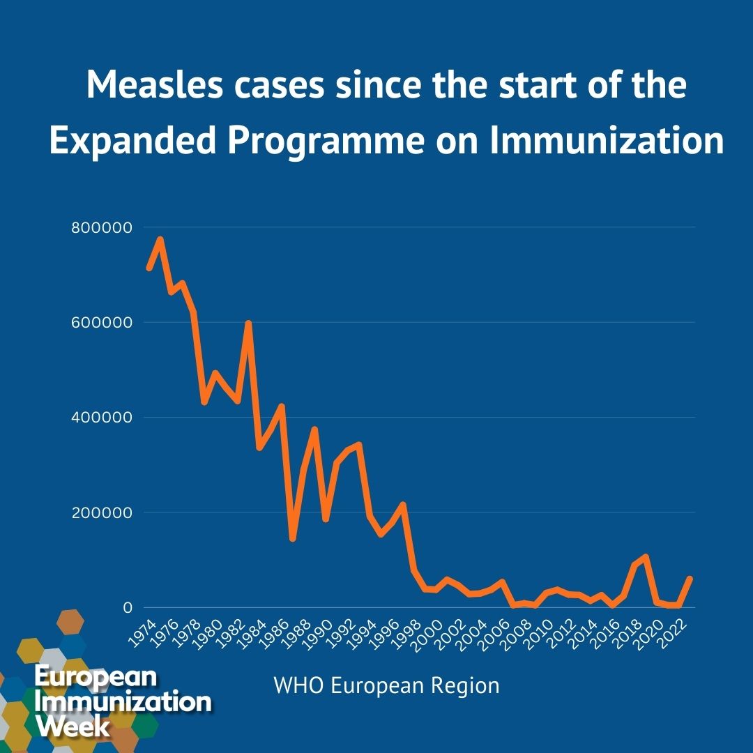 This year's @WHO_Europe Immunization Week celebrates the achievements of the Expanded Programme on #Immunization over the past 50 years.🎉 @EMA_News reminds you to use facts & science 👇👇 ema.europa.eu/en/documents/o… #EIW #VaccinesWork #UnitedInProtection #EuropeanImmunizationWeek