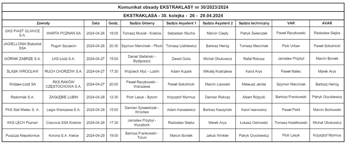 Obsada sędziowska 30. kolejki PKO Ekstraklasy!🔥 Czy ktoś wie, co dzieje się z Krzysztofem Jakubikiem, który ostatni mecz miał prawie miesiąc temu? 🤔