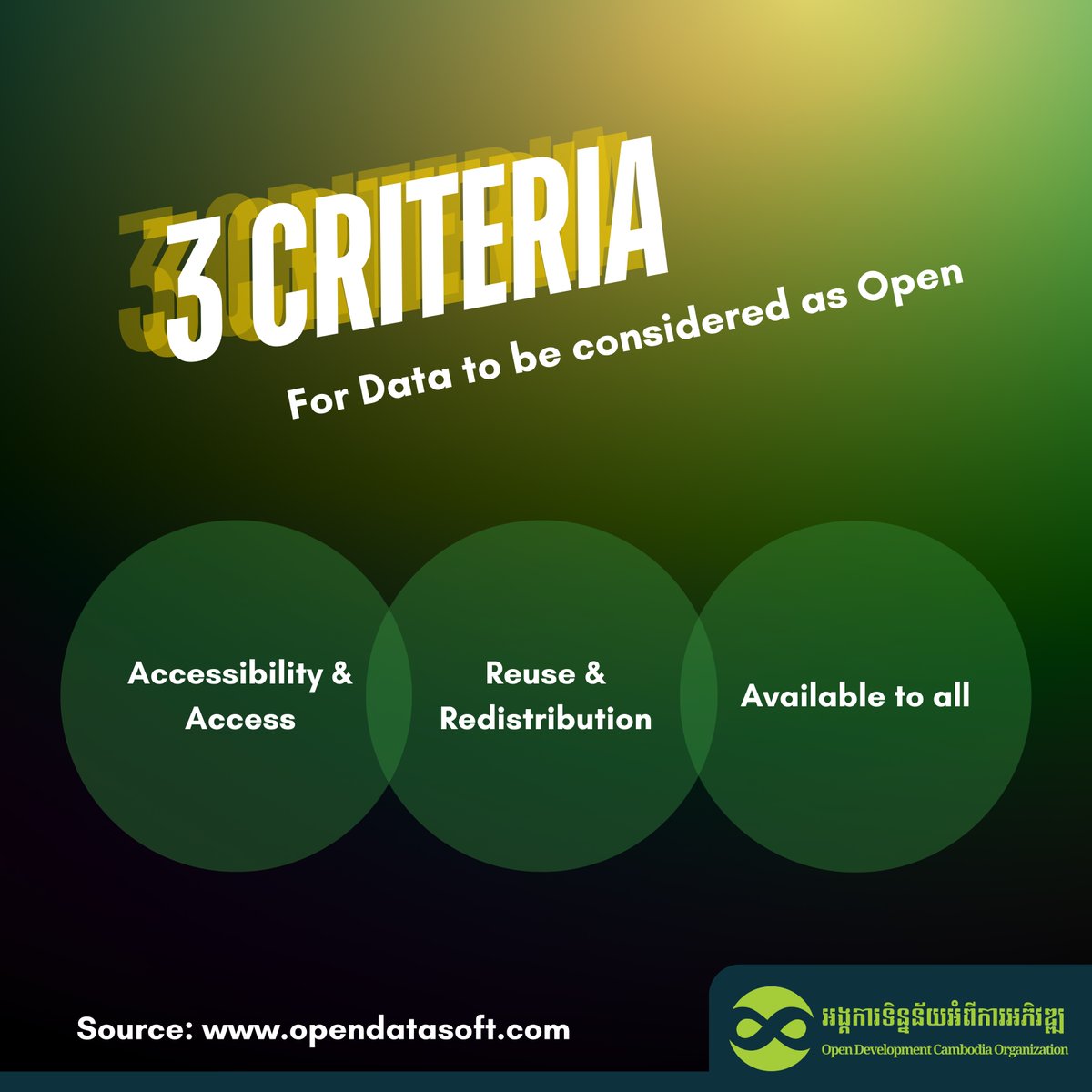 For Data to be considered as Open Data, what are the criteria they have to meet? Read full here: opendatasoft.com #OpenData #Data #ODC