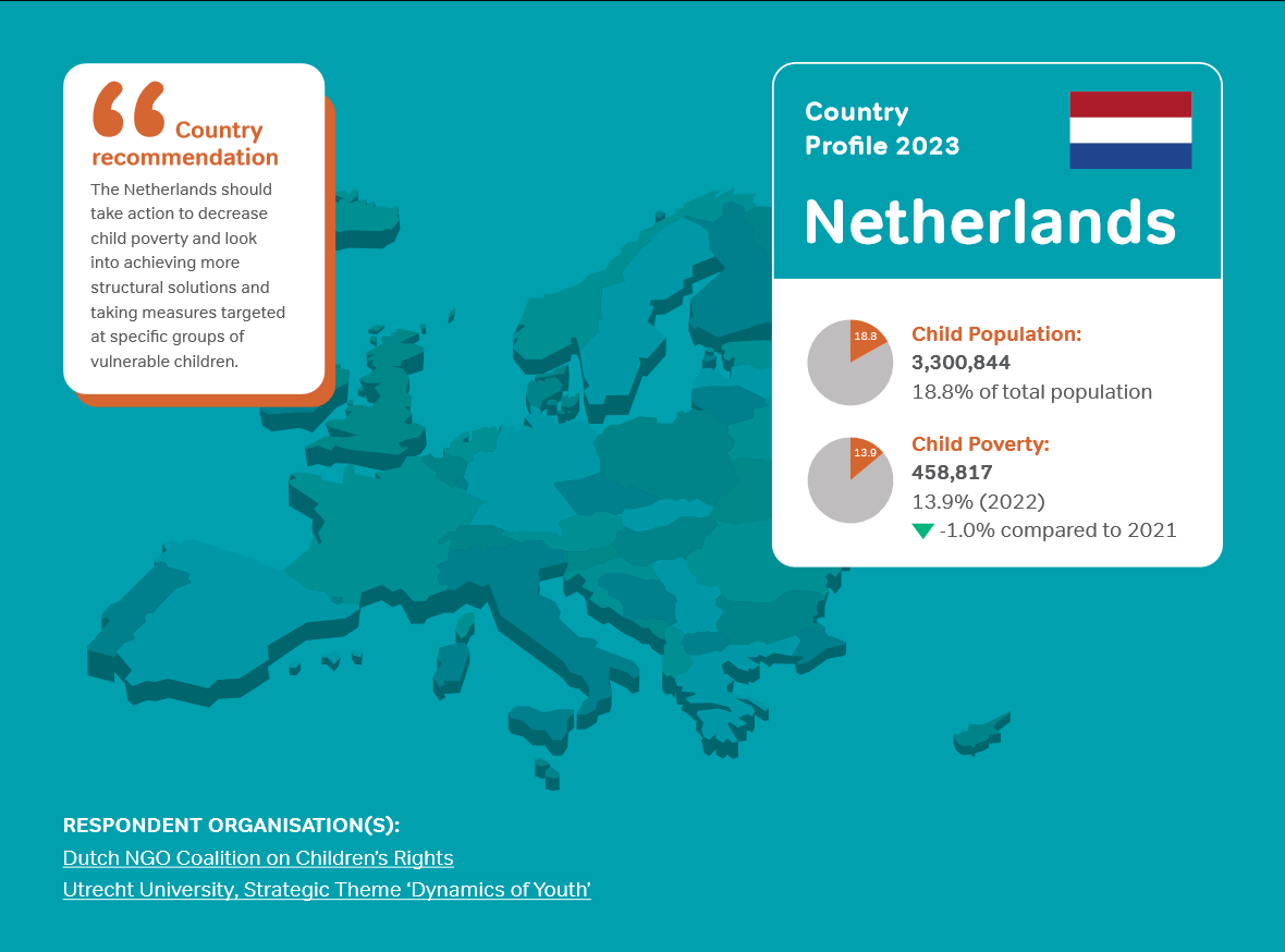 Tomorrow is #Koningsdag! Ahead of this day, we are sharing our members' recommendations for 🇳🇱 to tackle #childpoverty & social exclusion 👉addressing #childmentalhealth 👉guaranteeing access to #ECEC 👉ensuring children's access to #socialbenefits More: buff.ly/3WdVkdC