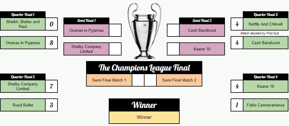 Strikers Keepers Losers Weepers tweet media