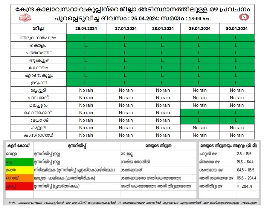 KeralaSDMA tweet picture