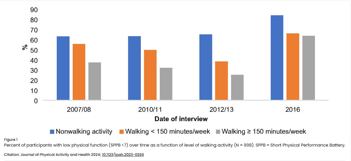 ActiveAgingCda tweet picture