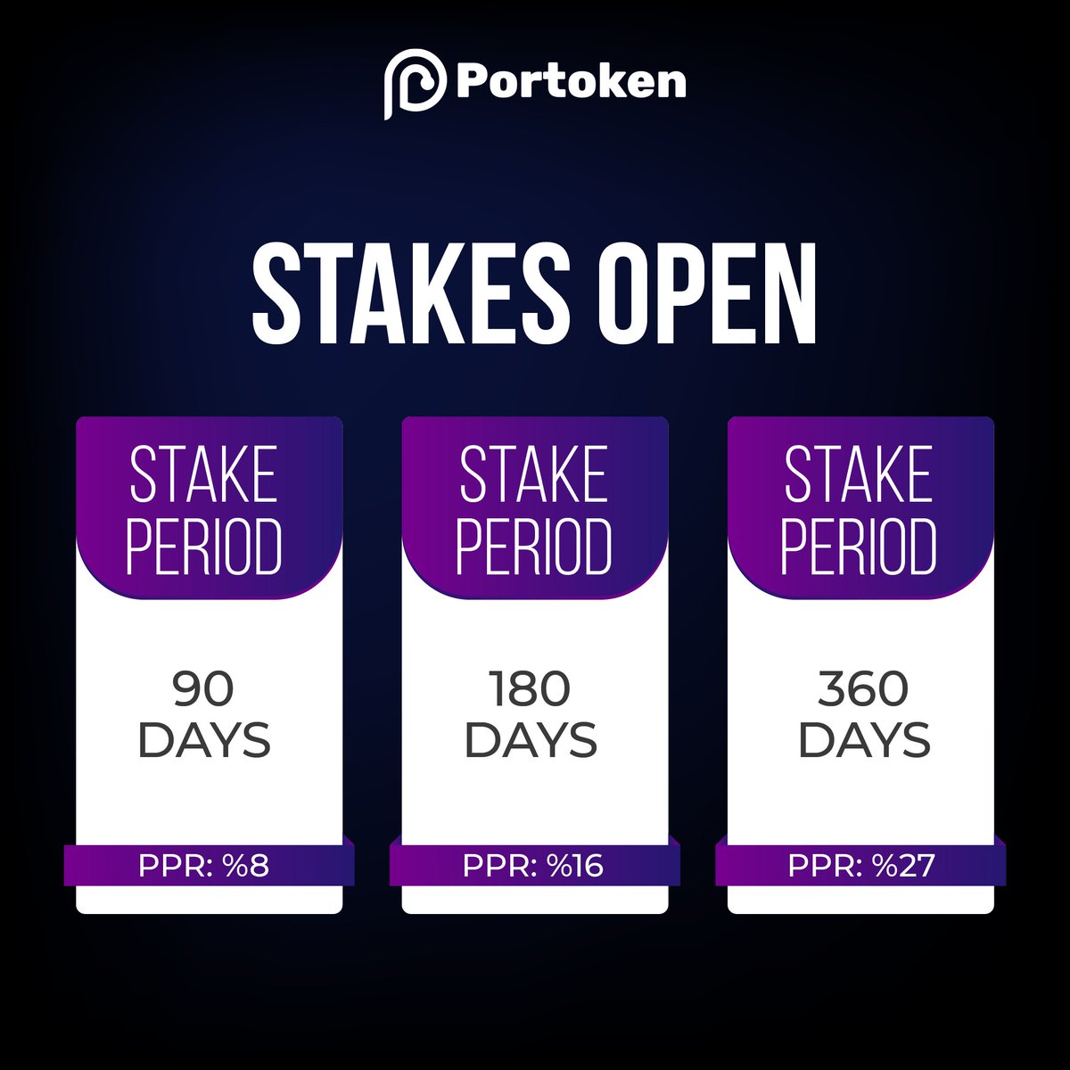 The Portoken stake pool is now open! You can start earning by staking your tokens with different stake periods and high PPR rates. 🌟 Stake Periods and PPR Rates: 90 days: 8% 180 days: 16% 360 days: 27% For more information, visit: appv2.portoken.com