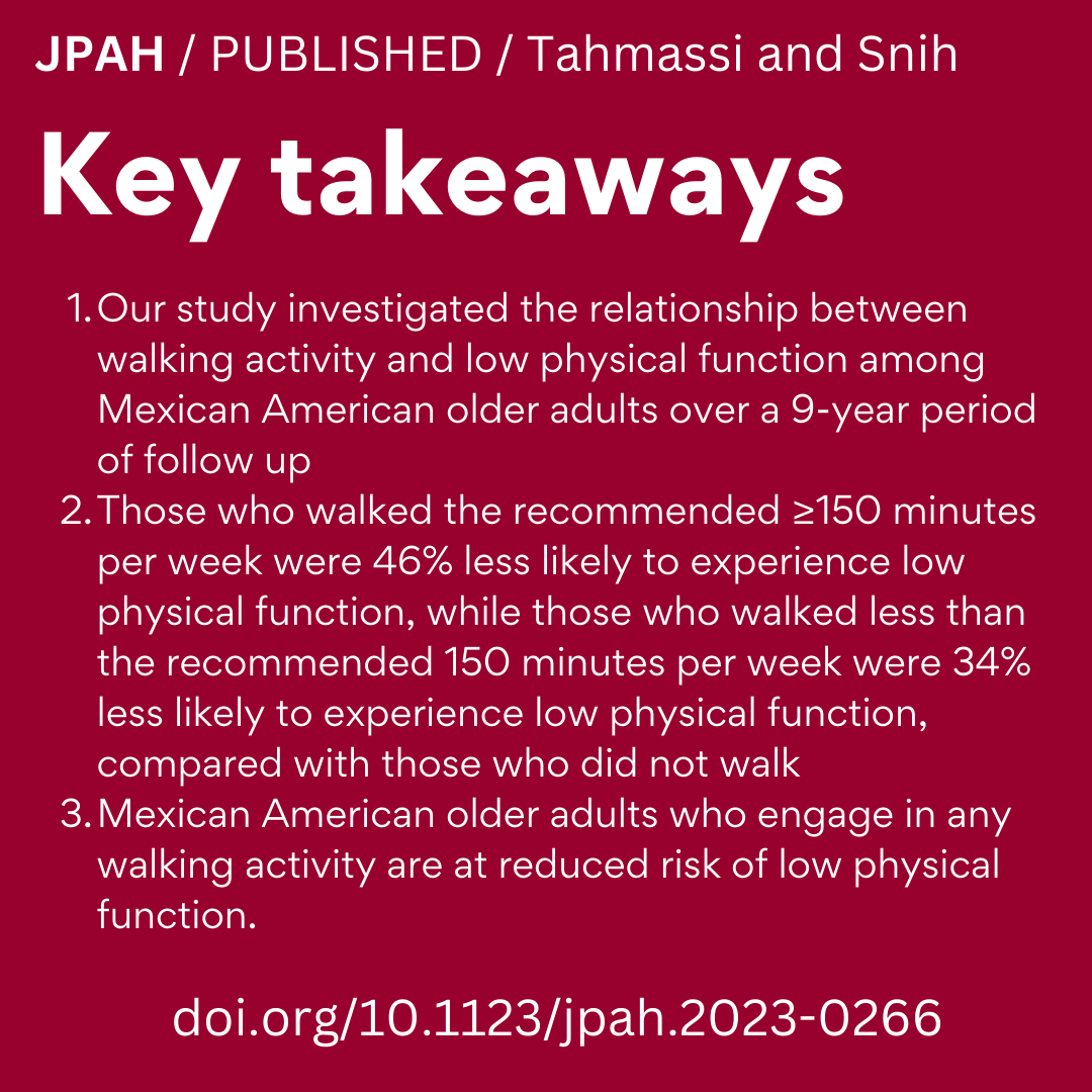 As a safe way for older adults to be active, #walking provides benefit to both mobility & balance. Those who walked ≥150mins/week were 46% less likely to experience low physical function compared with those who did not walk at all Currently 🆓 to read doi.org/10.1123/jpah.2…