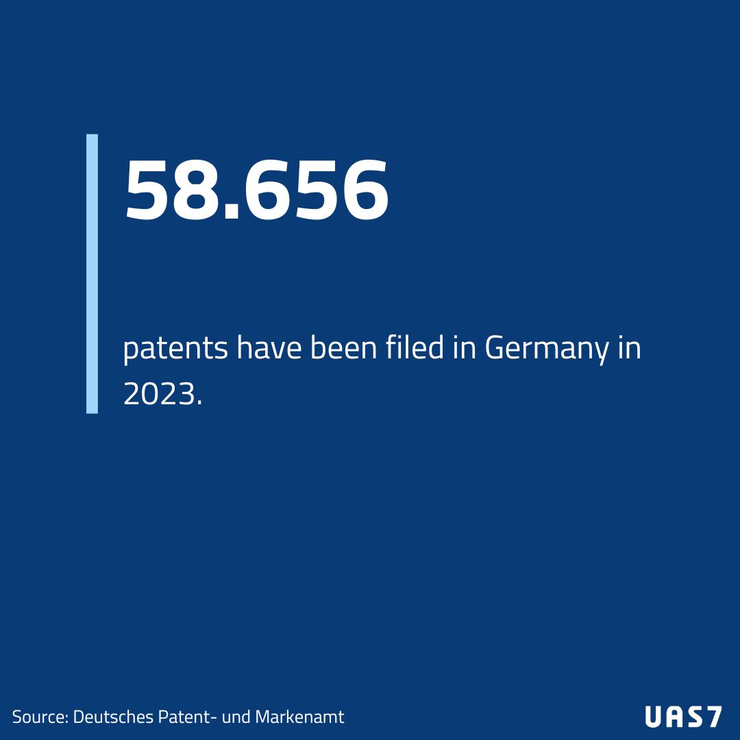 Germany likes innovation!

In 2023, compared to the year 2022, there have been 1.444 more applications for patents at the DPMA (Deutsches Patent- und Markenamt), which is an increase of 2.5%

#germany #research #researchingermany #uas7 #science #engineering #patent #innovation