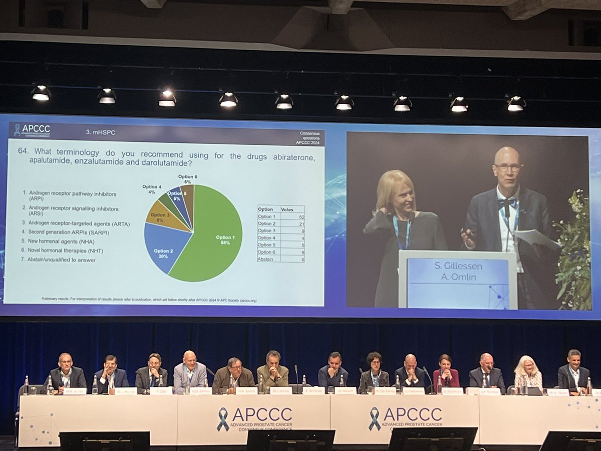 No consensus but still a majority for ARPI-clear terminology is needed to stop confusion #UroSome #APCCC2024