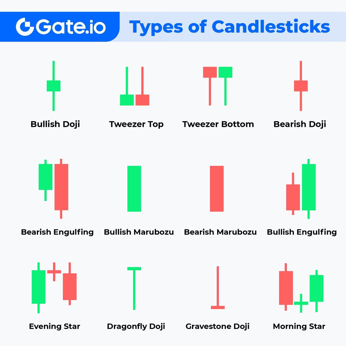 Do you know the types of candlesticks? 🧐 ✅ Yes ➡️ Go Trading ❎ No ➡️ Learn more below