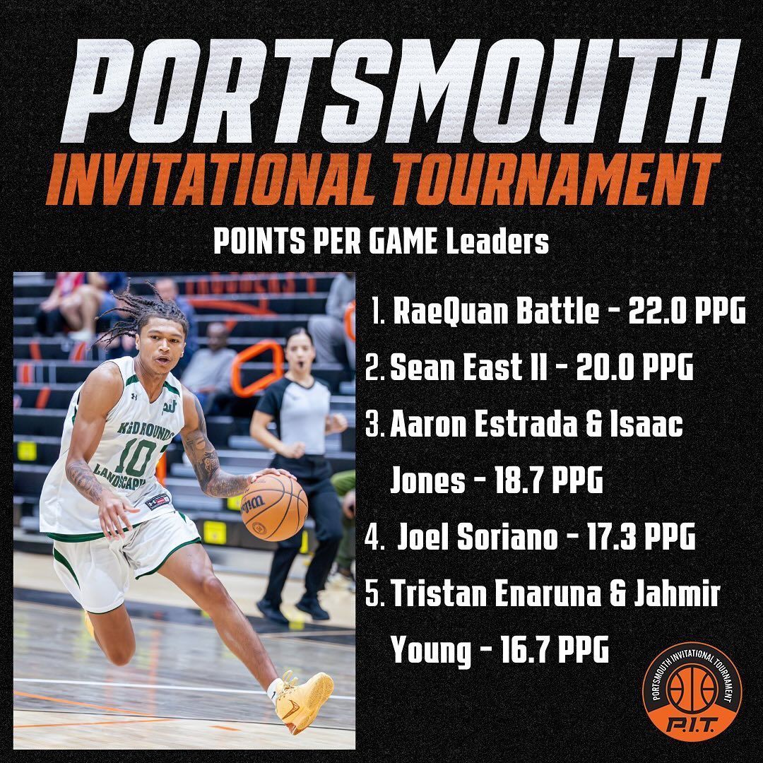 At the Portsmouth Invitational Tournament, RaeQuan Battle (Tulalip Tribe) was the points per game leader at 22.0 ppg.  Every year, 64 senior college basketball players from across the nation compete before professional scouts at the PIT.
#NativeAthlete #Tulalip