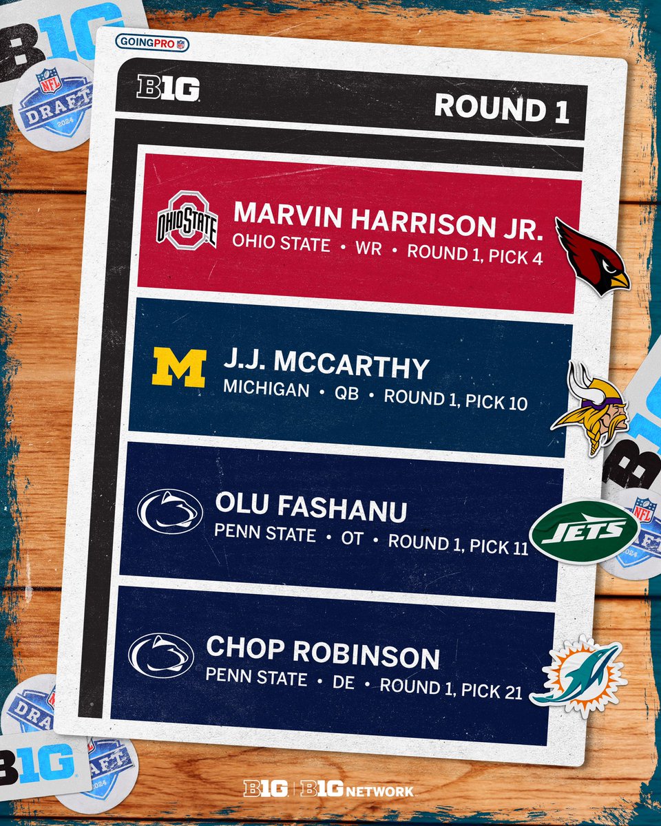 Day 1️⃣ of the #NFLDraft is in the books. ✅ #B1GFootball