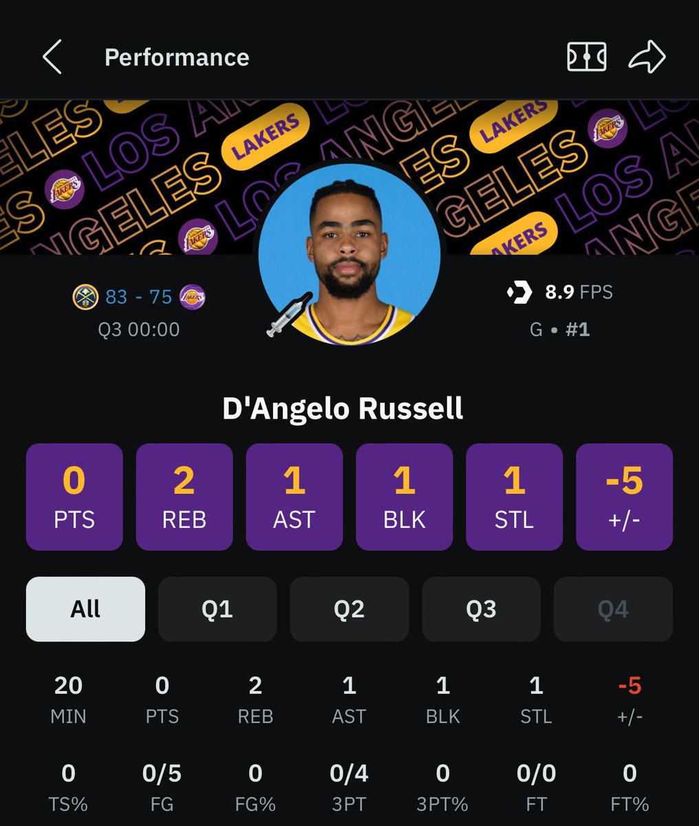 D’Angelo Russell through 3 quarters…