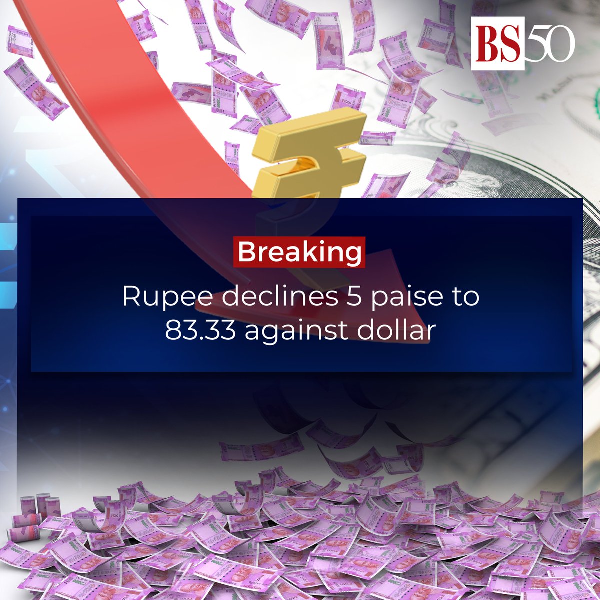 Rupee declines 5 paise to 83.33 against US dollar in early trade.

#RupeeVsDollar #IndianEconomy #Rupee #Dollar