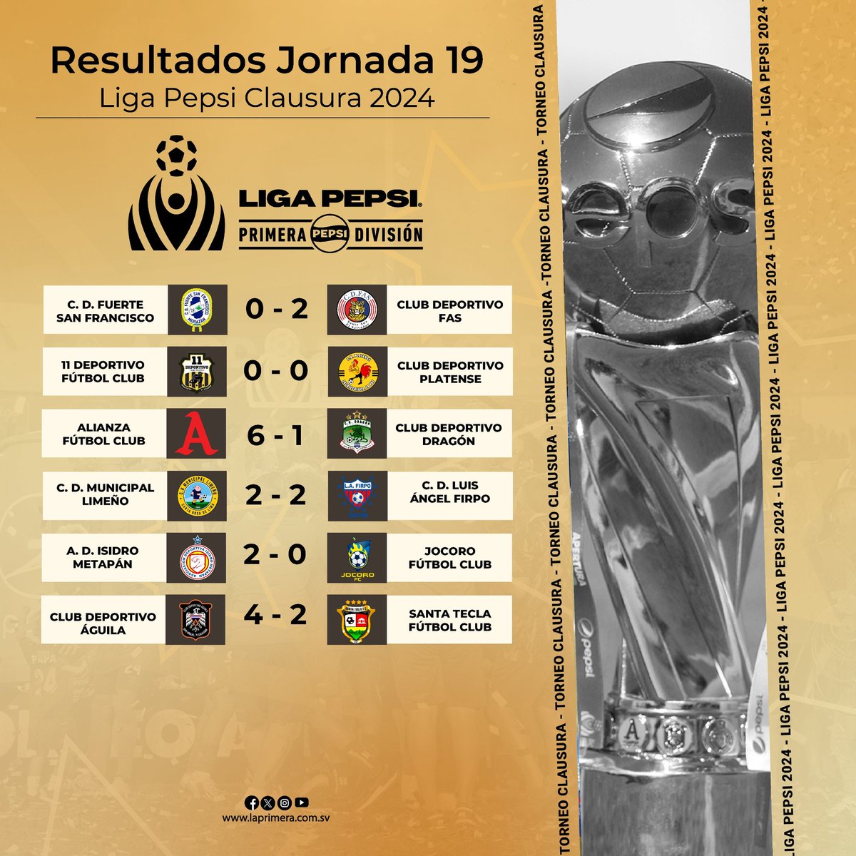 #ResultadosLigaPepsi | ¡Pitazo Final 💥⏱️✅

🔢⬇️

 #LigaPepsi #Clausura2024