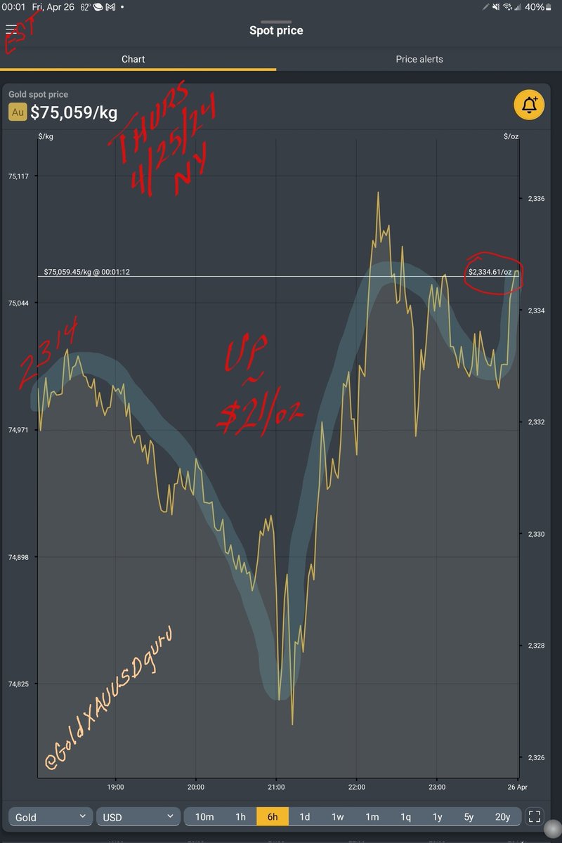 #Gold gained ~ $21/oz to ~ $2335/oz at Midnight Thursday, 4/25/24. It appears to be at home in the mid-2300s, but we live in a volatile economy and World. DoYourOwnResearch. NotFinAdv. #XAUUSDgold