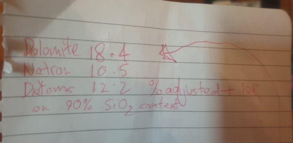 Stoichiometric weights in grams for double replacement reaction.
Diatoms, garden lime(dolomite), #natron boiled in 70mL water.
123grams ash.
extra 8mL added until bulk began to stick to itself & release hidden waters.