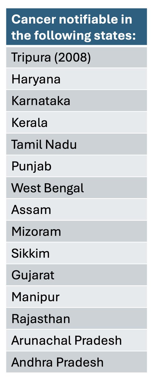 Cancer is notifiable in the following states. The most populous states, including UP, Maharashtra and Bihar, have not made cancer notification mandatory.