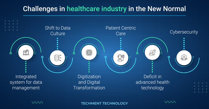 Blockchain technology can transform healthcare by placing patients at the center of the healthcare ecosystem and improving healthcare data security, privacy, and interoperability. @techmenttech Link bit.ly/3fH4h9l RT @antgrasso #HealthTech #blockchain #Healthcare
