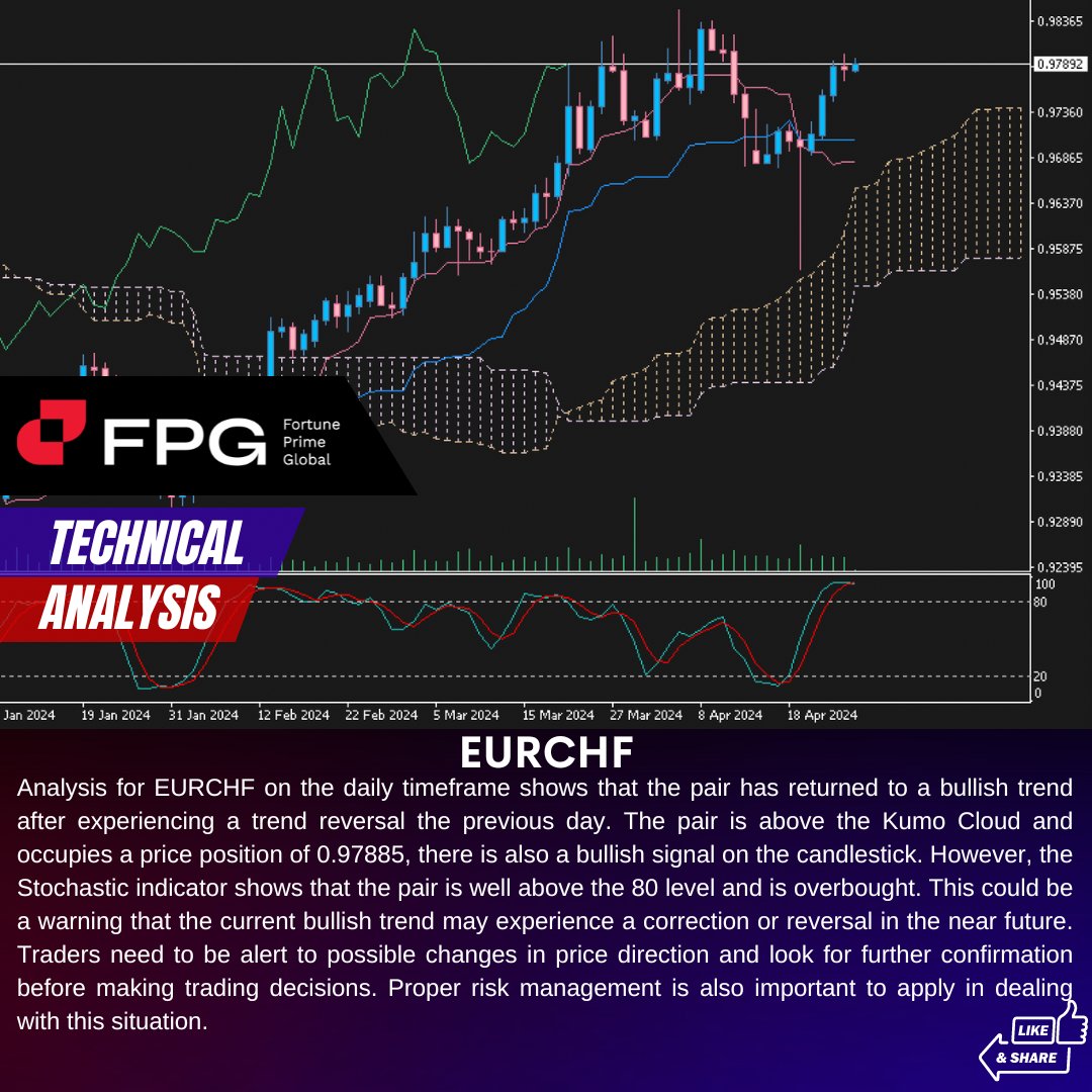 #FPG #Fortuneprimeglobal #forexlifestyle #intraday #money #cryptocurrency #finance #forexsignals #daytrading #wallstreet #forextrader #investing #forexanalysis #forextrading #stocks #daytrader #crypto #BitcoinETF     

Read more our Technical analysis : bit.ly/3C1NoAY