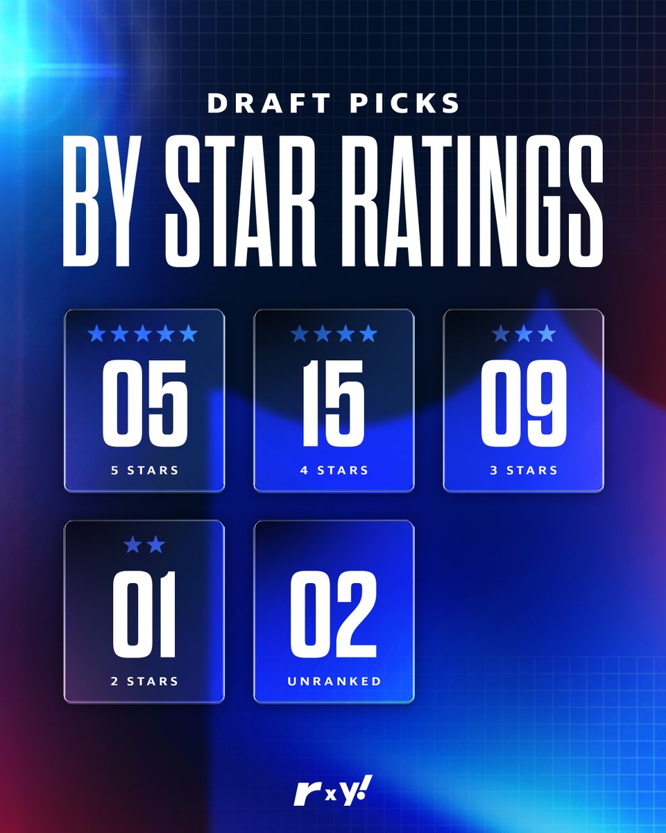 Star rankings after the first round of the #NFLDraft2024 How'd we do👀🤷‍♂️