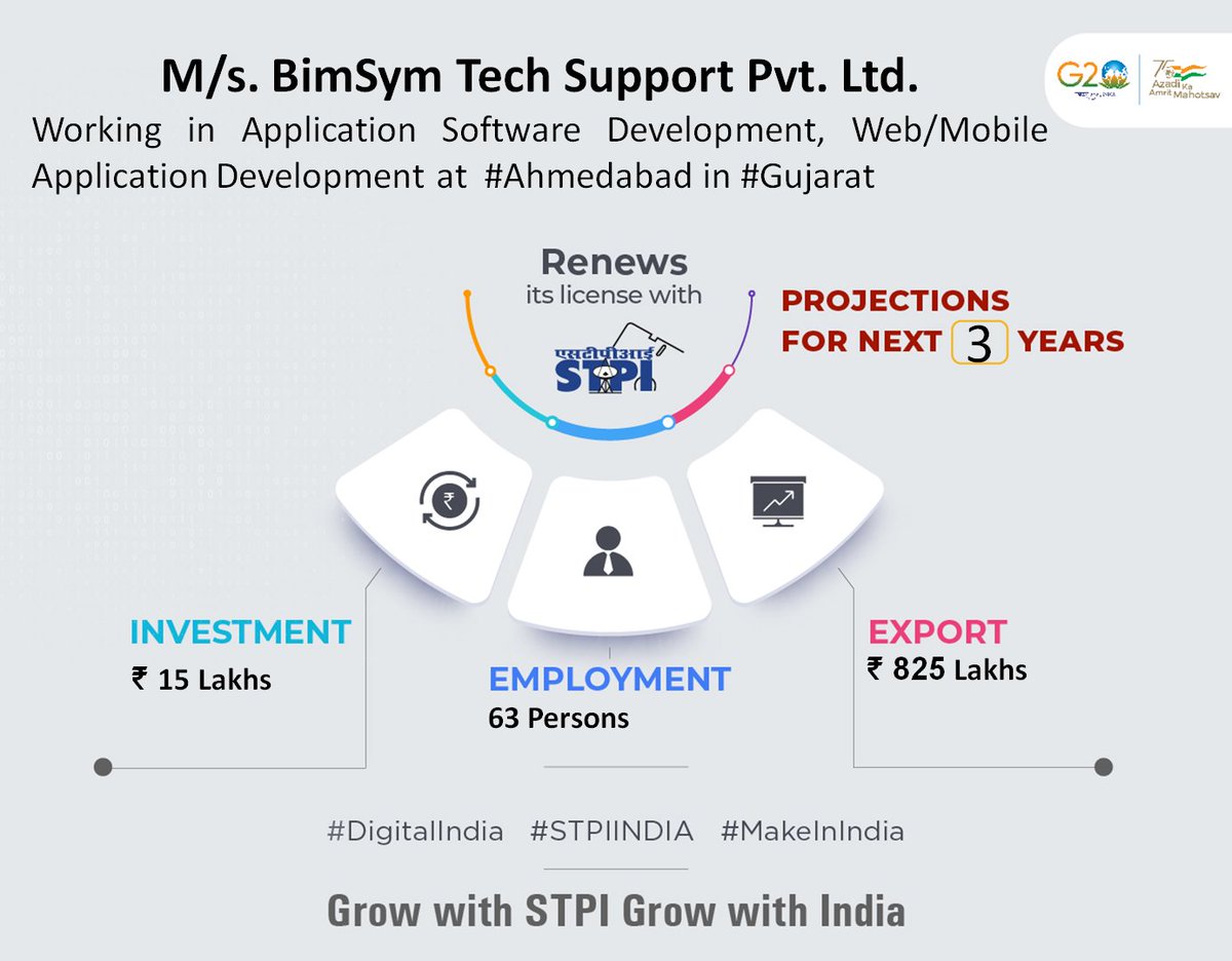 Congratulations M/s. BimSym Tech Support Pvt. Ltd. for renewal of license! #GrowWithSTPI #DigitalIndia #STPIINDIA #StartupIndia @AshwiniVaishnaw @Rajeev_GoI @arvindtw