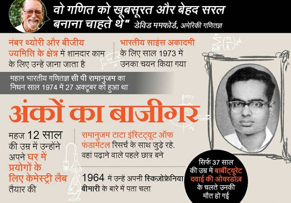 महान भारतीय गणितज्ञ श्रीनिवास रामानुजन् का निधन 26अप्रैल 1920 को हुआ था.इन्हें गणित में कोई विशेष प्रशिक्षण नहीं मिला,फिर भी इन्होंने विश्लेषण एवं संख्या सिद्धांत के क्षेत्रों में गहन योगदान दिए।इन्होंने गणित के क्षेत्र में भारत को अतुलनीय गौरव भी प्रदान किया।#Ramanujan #vskmalwa