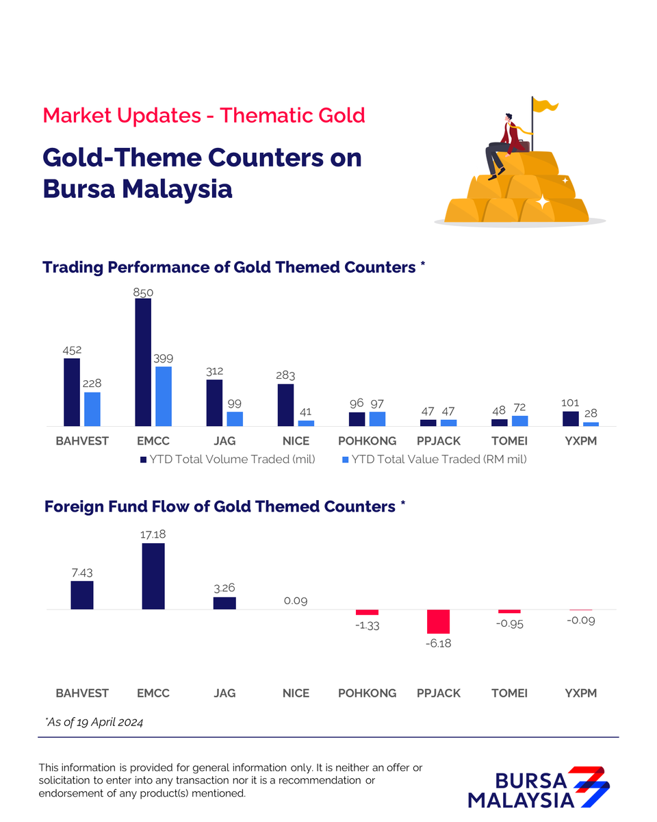 BursaMalaysia tweet picture