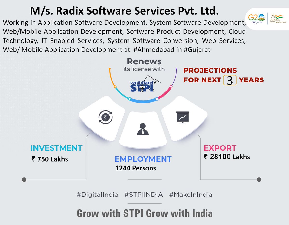 Congratulations M/s. Radix Software Services Pvt. Ltd. for renewal of license! #GrowWithSTPI #DigitalIndia #STPIINDIA #StartupIndia @AshwiniVaishnaw @Rajeev_GoI @arvindtw
