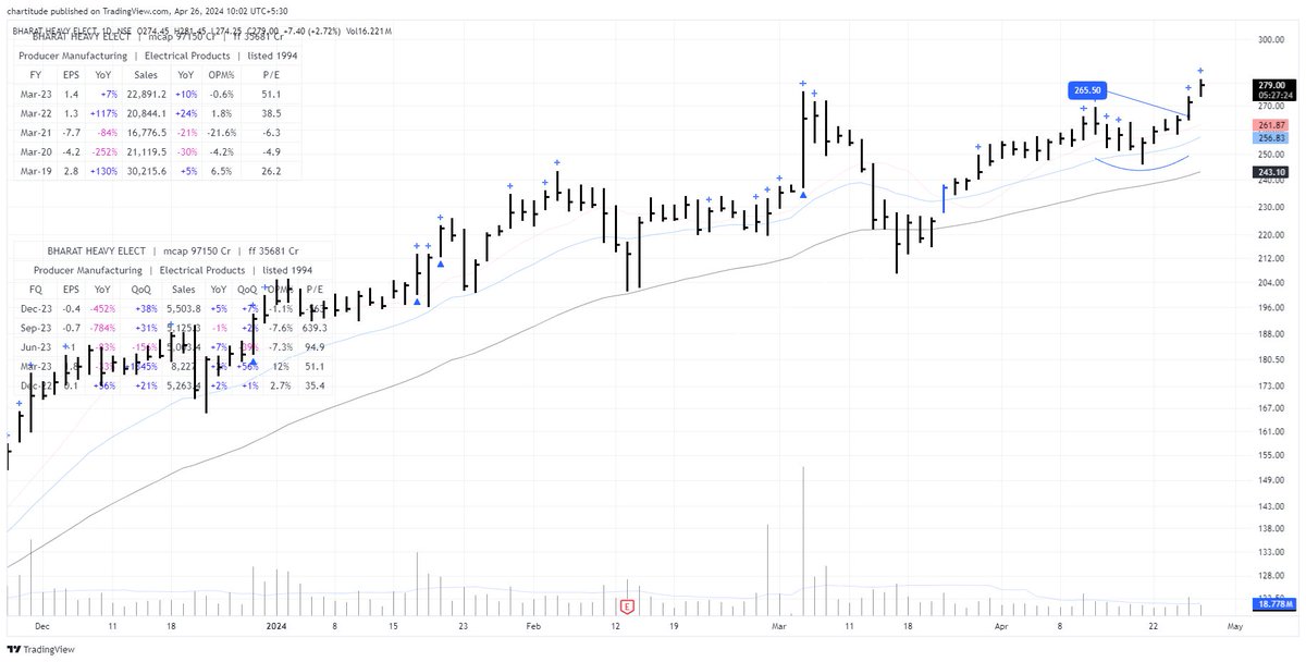 good morning @SandipMitra09 

Without logic today, BHEL made a 52-week high...

I told it to follow your logic, but it did not listen to me at all.

What shall I do now? Pls help