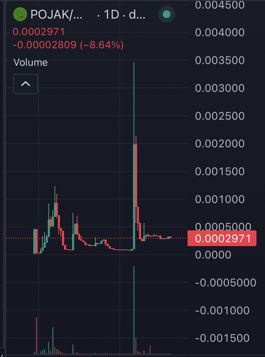 Every chart tells a story , $POJAK in particular has been brewing up from almost 6 months…