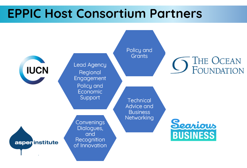 #Transformative #EPPIC_Plastics will convene multi-stakeholder dialogues that foster collaboration and knowledge sharing across the full lifecycle of plastics. @oceanfdn @SeariousBiz @AspenInstitute @IUCN @IucnOcean @IUCN_Water #EPPIC_Plastics #whoarewe shorturl.at/prFN6