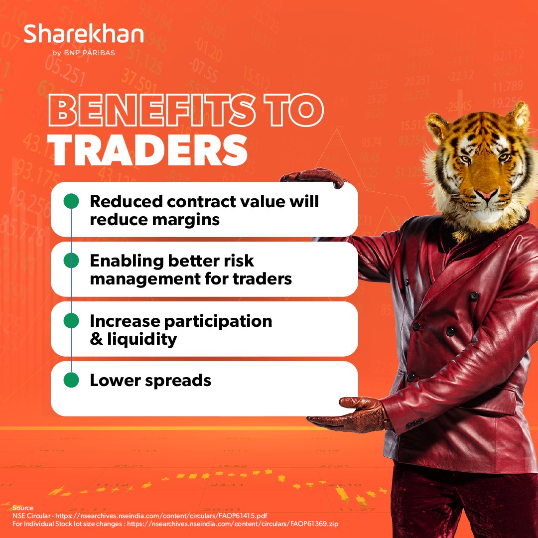 Big news for the traders!
The market lot of derivative contracts on indices has been revised.

Stay ahead with the latest update.

#Sharekhan #Nifty50 #Derivative #Contracts #DesignedForTheSerious