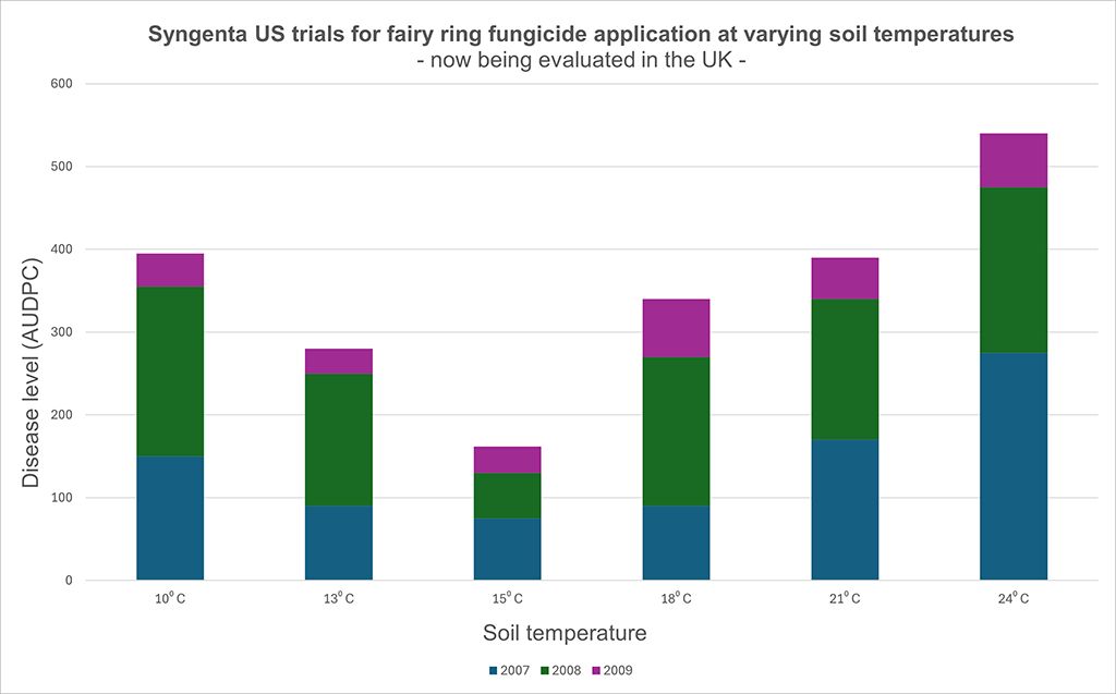 SyngentaTurfUK tweet picture