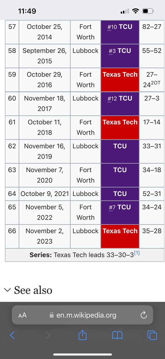@TTU_RawTalk @RaiderTy92 No, but I am angry a Lubbock baboon does not comprehend English. All time head to head is dumb. Peep the last 10 little bro