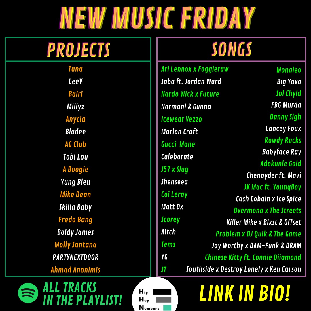 New Music Friday! Who did I miss? Playlist: open.spotify.com/playlist/6UIg0…