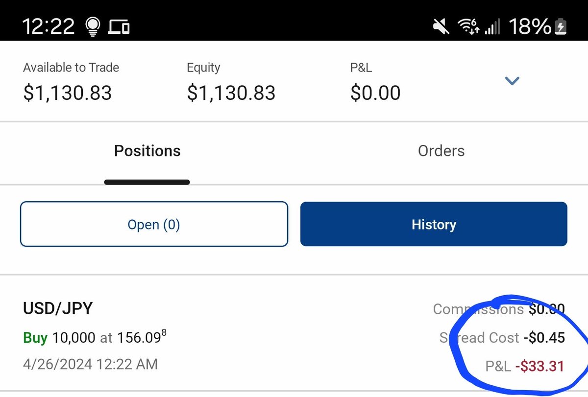 april 26 2024 12:22am
closed position: 10,000 usd/jpy 
loss -$33.31 / -3% 
trading balance $1,130.83 #forex #forextrader #foreignexchange #daytrader #daytrading