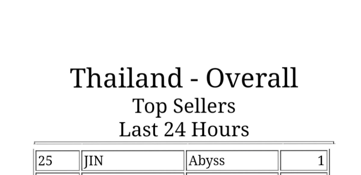 ABYSS by #JIN is currently charting at #25 in Thailand Itunes. We need to get the #1 spot. Dear Thailand ARMYs, let's keep buying Abyss! 🎣🐟