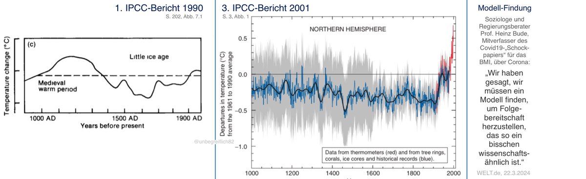 @travelflo @AlexSch76868386 @tomdabassman Warum ist dann diese mittelalterliche Warmzeit zwar im IPCC-Bericht 1990 enthalten, aber nicht mehr im IPCC-Bericht 2001, obwohl sich der 2001er-Hockeystick explizit (nur) auf die „Northern Hemisphere“ bezieht?