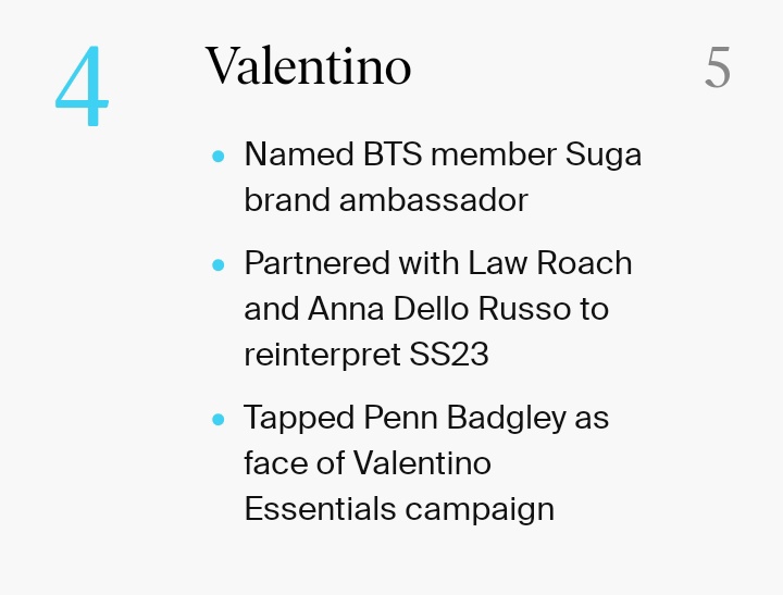 Earlier in Q1 2023 @MaisonValentino ranked at 4th (+1) when they named #BTS member #SUGA brand ambassador.

#SUGAxValentino
#ValentinoNarratives
#슈가 #방탄소년단슈가 #BTSSUGA @BTS_twt