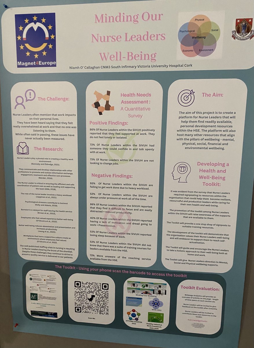 Niamh O Callaghan’s excellent poster on staff well being- lots of interest in the website link! Staff well-being at the core of our mission ⁦@SIVUH⁩ ⁦@NursingSIVUH⁩ ⁦@HSELive⁩