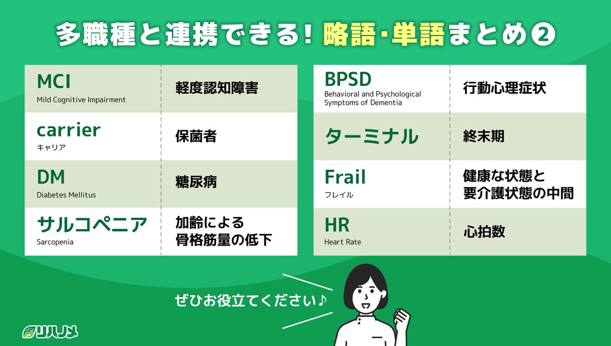 ／
リハスタッフさんの🌸春を応援🌸
初めての方限定
1ヶ月100円プランは残り2日‼️
＼

昨日に引き続き、略語・単語まとめ②をご紹介！
ぜひ多職種連携にお役立てください☺️
こんなまとめが欲しい！などなど、ご要望はぜひリプライください😆

春キャンペーンはこちらから🌸
gene-llc.jp/mypage/courses/