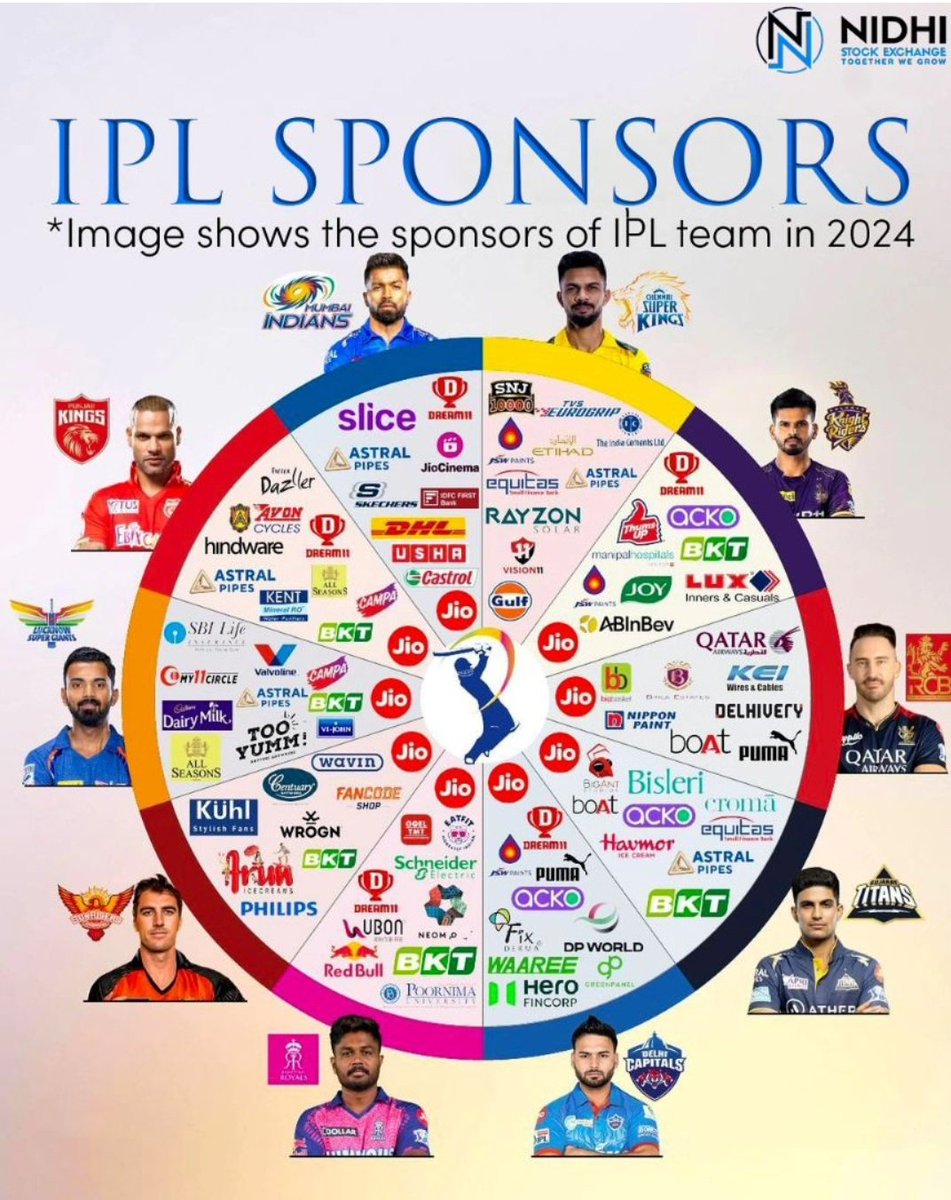 IPL Sponsors.

(Data courtesy: Nidhi)