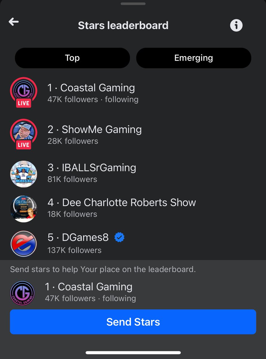 Just #1 on all of @FacebookGaming for stars this week. ☺️