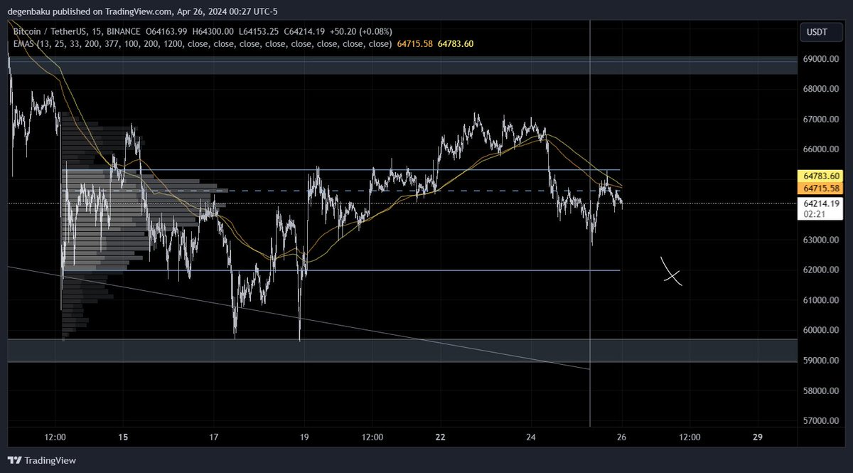 low timeframe tea leaf reading