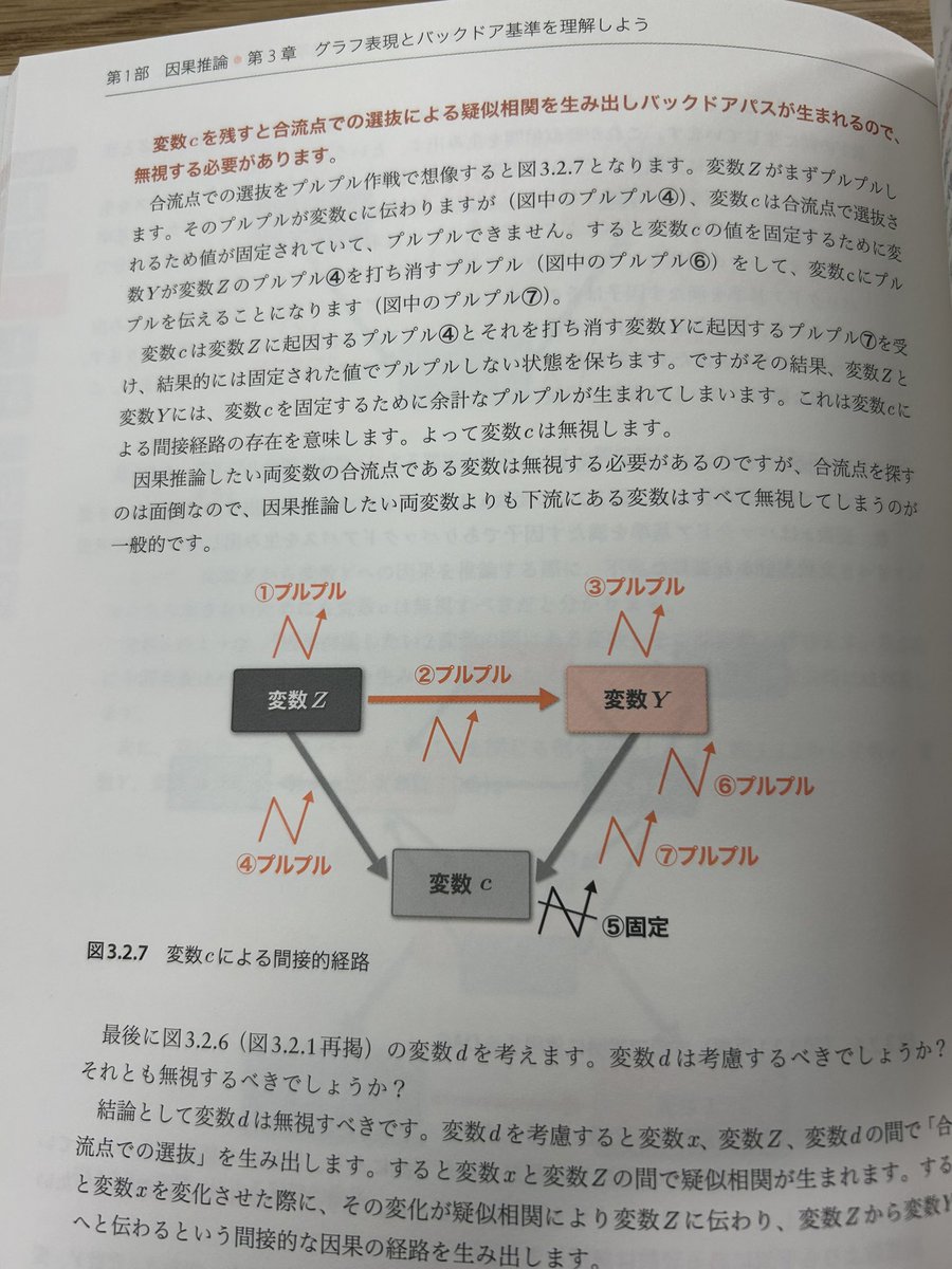因果推論の教科書開いたらめっちゃプルプルしてた

book.mynavi.jp/ec/products/de…
