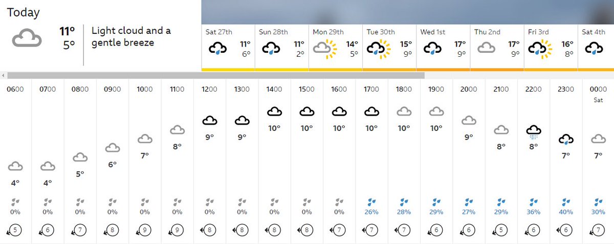 Wiltshire's weather - Today's looking overcast with rain, that could be heavy and persistent at times. Turning breezy later on, and not feeling warm at all with highs of only 11°C or 52°F ☁️🌧️🙈😭
